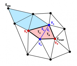 Read more about the article Constrained Delaunay Triangulation [Repost]